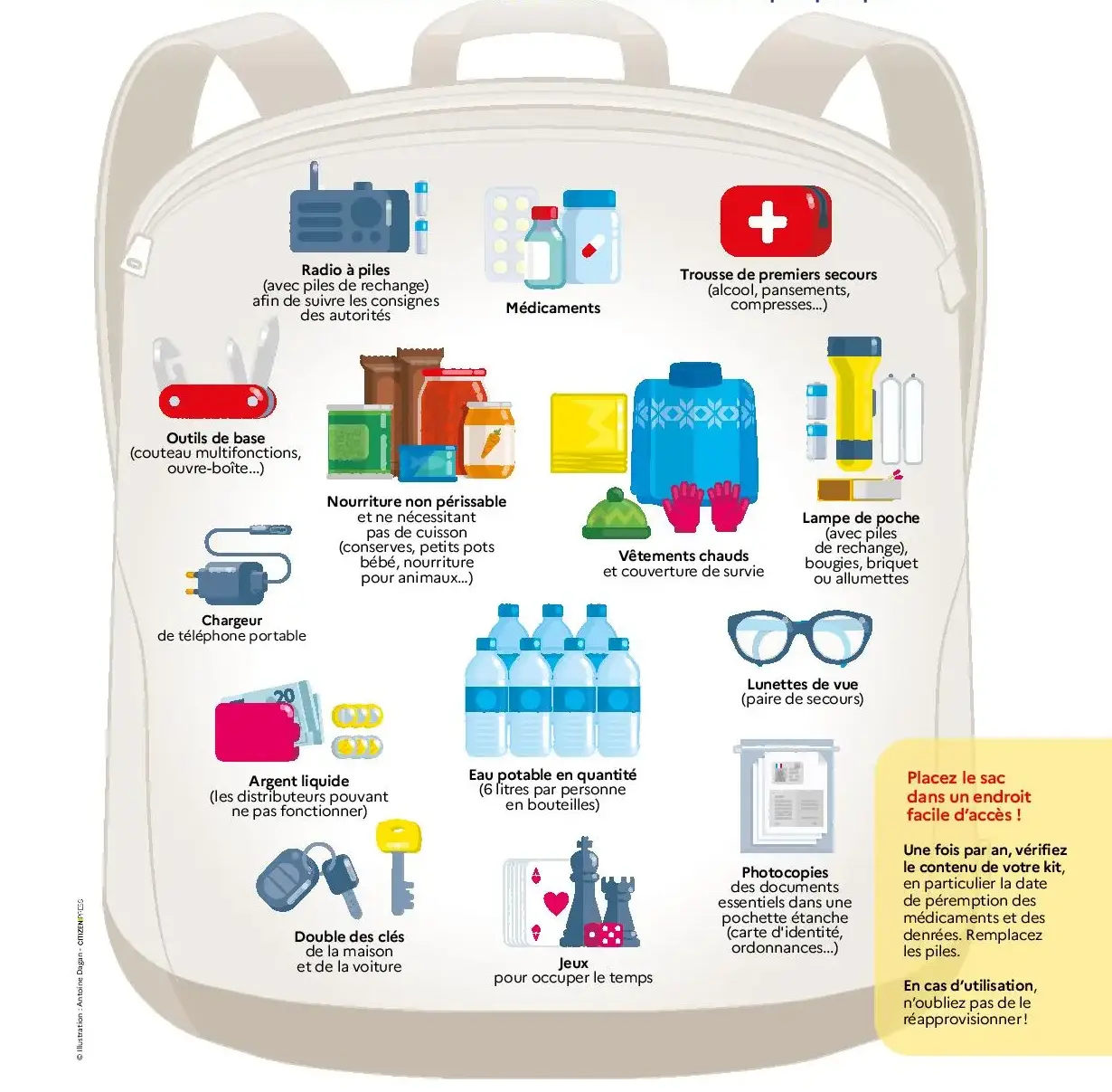 Illustration kit d'urgence gouvernement français